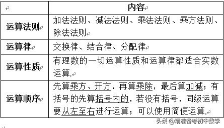 《实数》基础知识全掌握——【中考复习】《实数》知识梳理