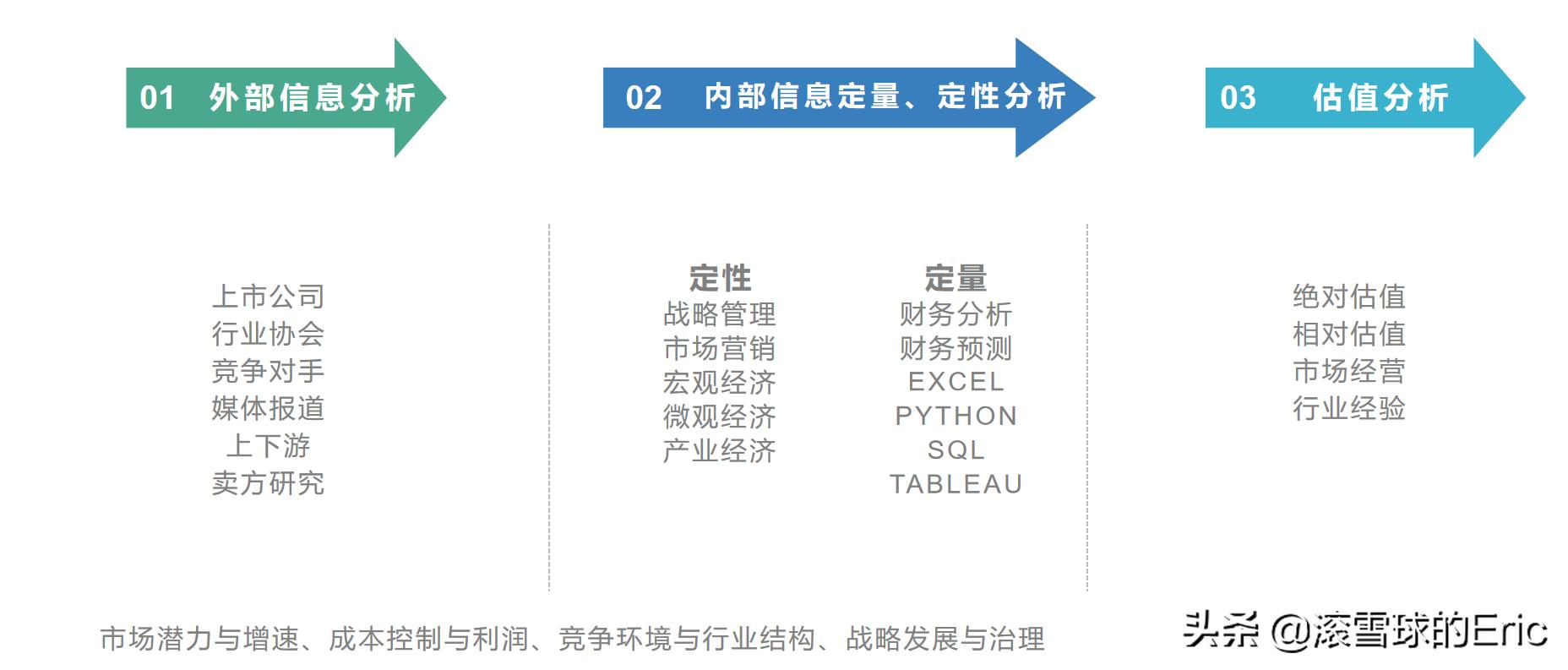 股票行业分析思路及方法,股票分析和研究方法有