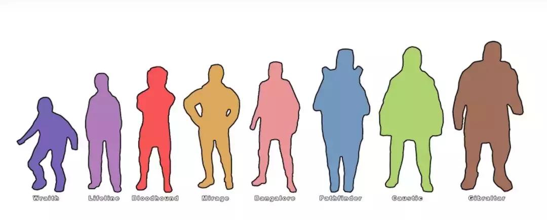 肥宅apex,apex胖子细节处理