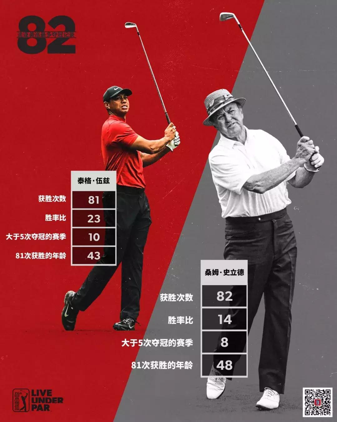 老虎公开赛第二轮,老虎备战美国公开赛