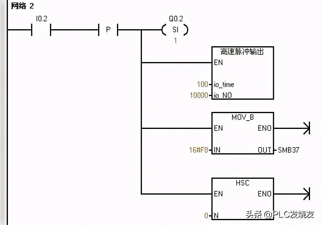 s7200伺服正反转讲解视频,s7200控制电机旋转90度