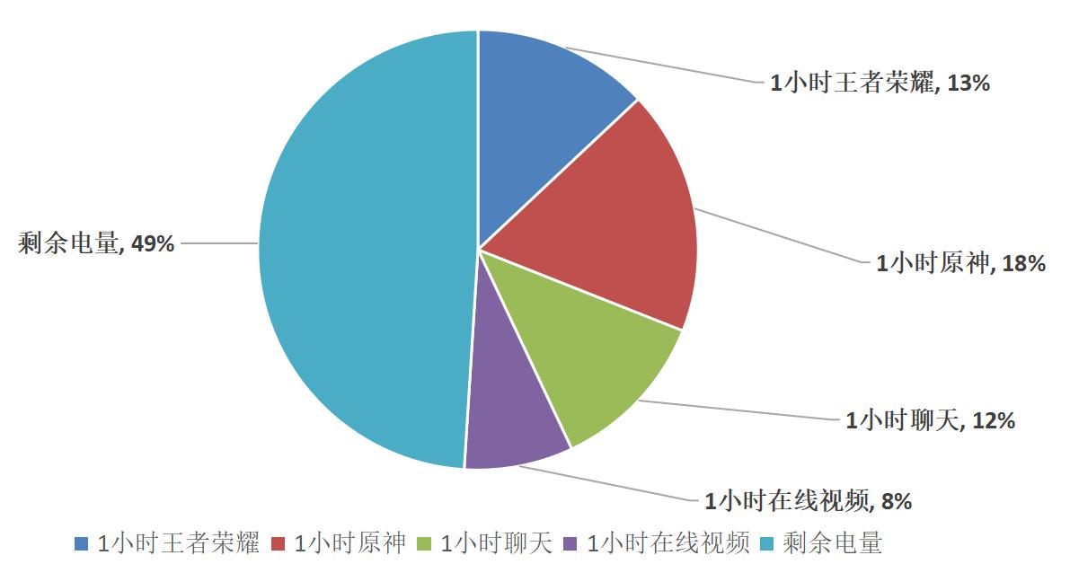 新款光荣x30max7.09寸大屏,大手机屏幕7英寸光荣x30max