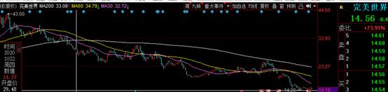 a股目前估值低的板块有哪些,估值比较低的基金板块有哪些