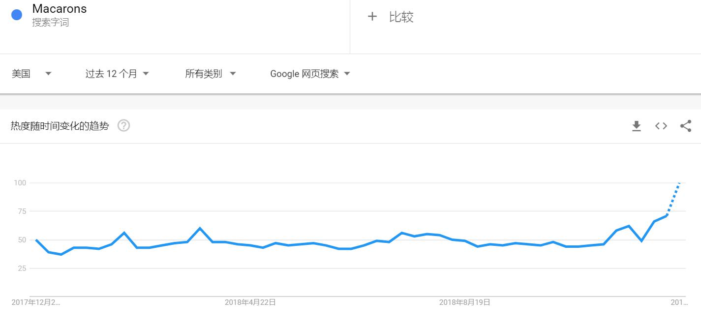 十大即将爆红的单品,近几年爆火的单品