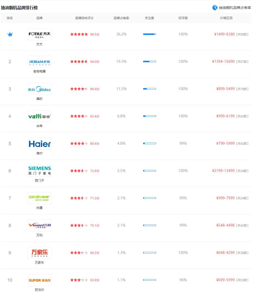 吸油烟机参数怎么选,吸油烟机一般怎么选择型号