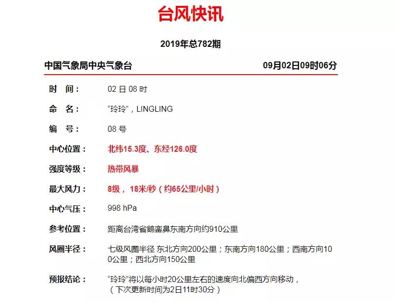 台风胚胎组团最新视频,台风胚胎混战