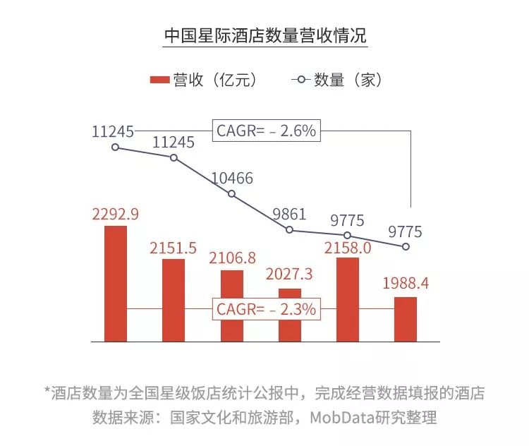 无需装修和选址，风险极低，兼职也可以干的酒店+项目