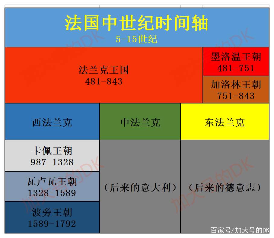混乱的欧洲历史,中世纪意大利因何崛起