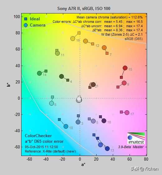 索尼相机的直出效果真的不行吗,索尼相机4k超彩和4k有什么区别