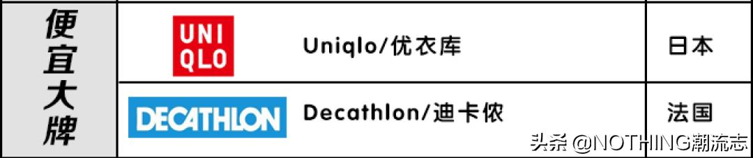 十大顶级品牌polo,polo品牌图片汇总