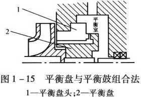 离心泵的基本结构及各部件的作用,离心泵的构成部件及作用