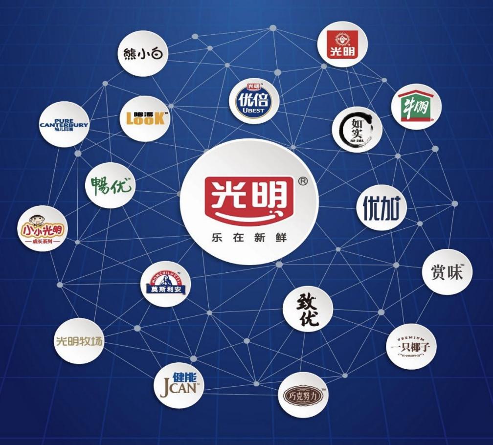 常温酸奶进入瓶颈期巨头忙破局,哪个品牌的常温酸奶最好