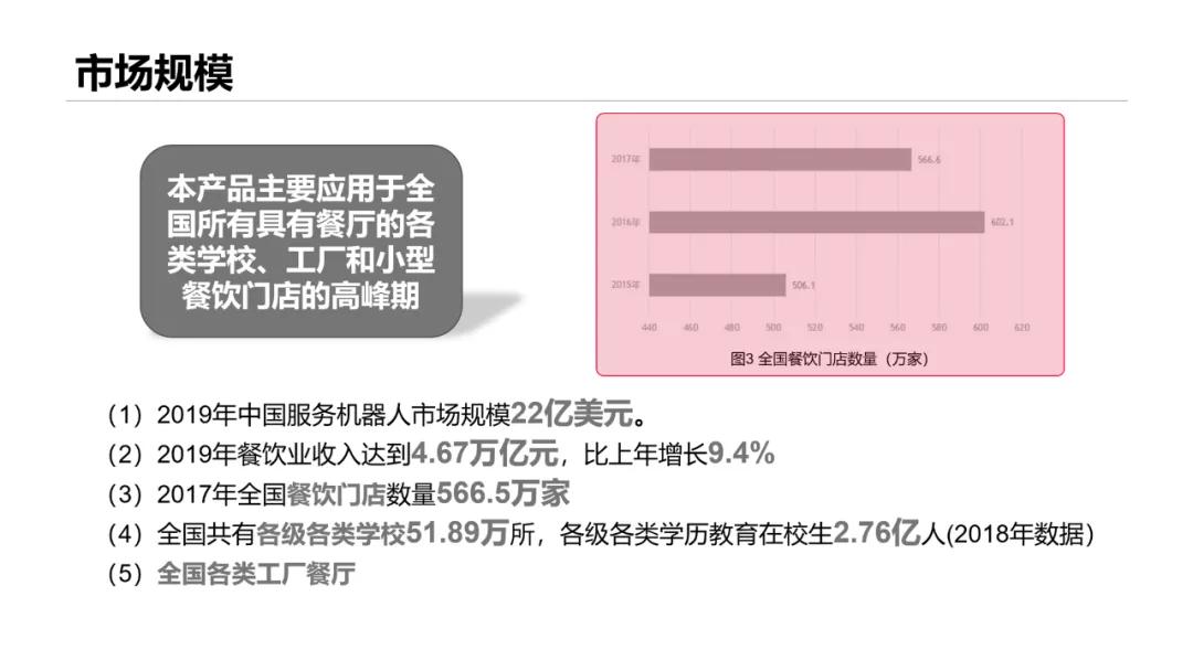 我帮大学生读者改了份参赛PPT，第二页这架构图，拿奖妥了