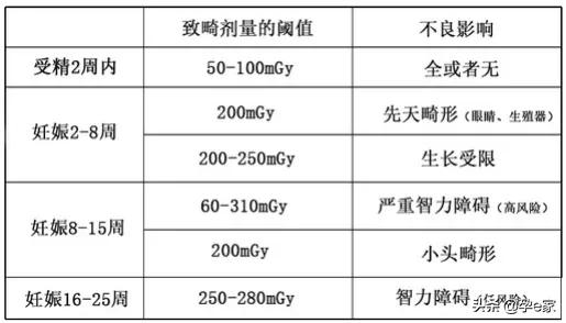防辐射服对电脑有用吗,防辐射服被太阳暴晒后还有用吗
