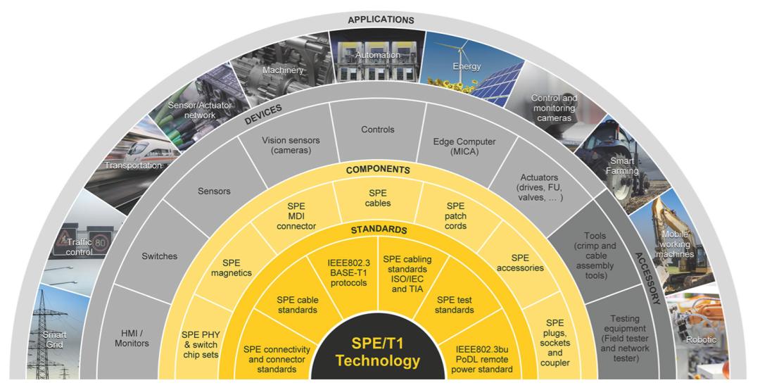 工业互联网的关键技术包括哪4点,工业互联网的三大原则