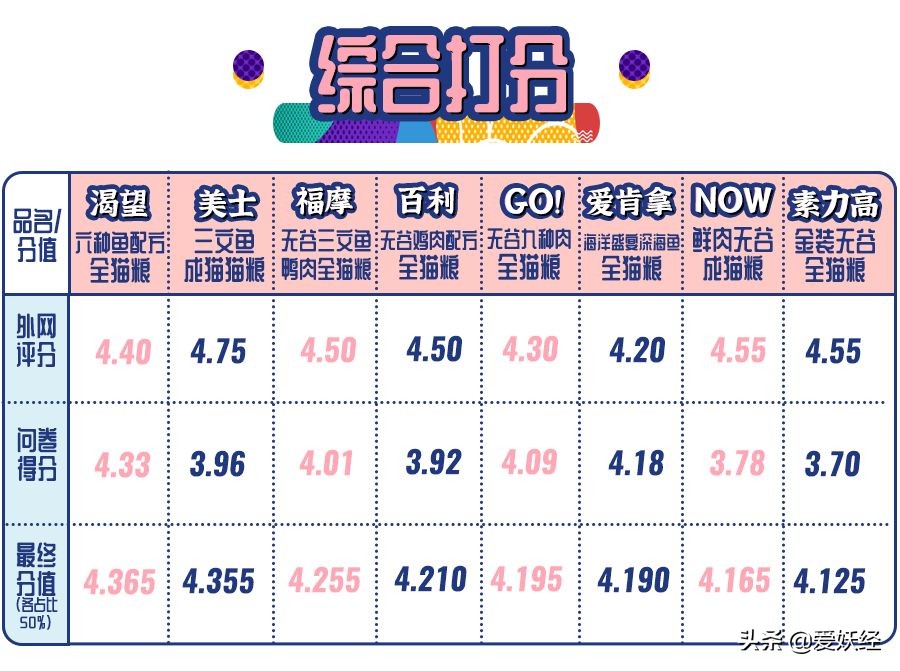 十大良心进口猫粮排名测评,进口天然猫粮