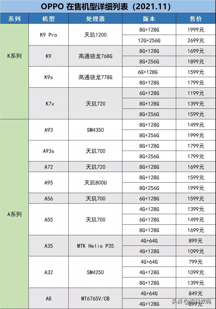oppo手机要怎么选好用,OPPO手机怎么选性价比高