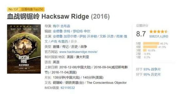 二战经典战争电影排行榜前十名,经典二战电影大全完整版可投屏