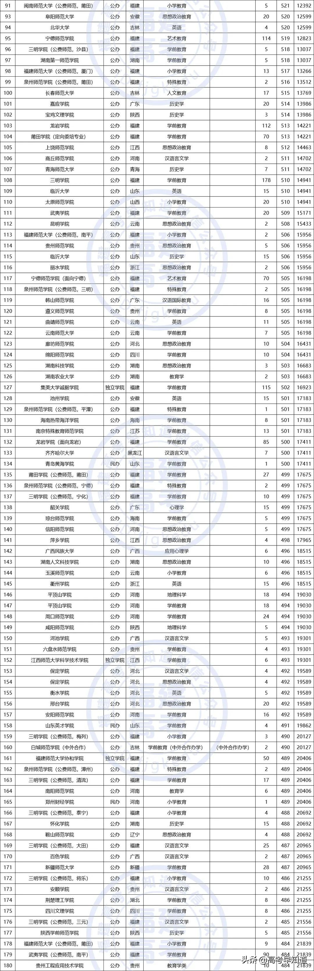 福建高考提前批报考要求,2021福建高考提前批报考时间