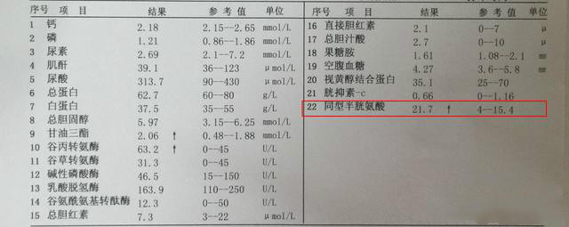 脑梗后同型半胱氨酸吃叶酸要多久,高血压同型半胱氨酸8需吃叶酸吗