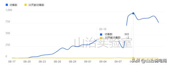 手淘搜索全店玩法,如何提升全店手淘搜索
