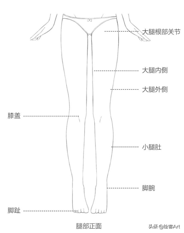 动漫人物只画一个头,大头动漫人物绘画