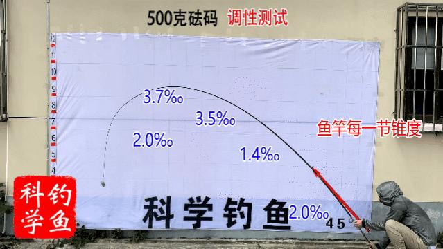 台湾品牌鱼竿十大排名,台湾鱼竿品牌十大排行榜图片