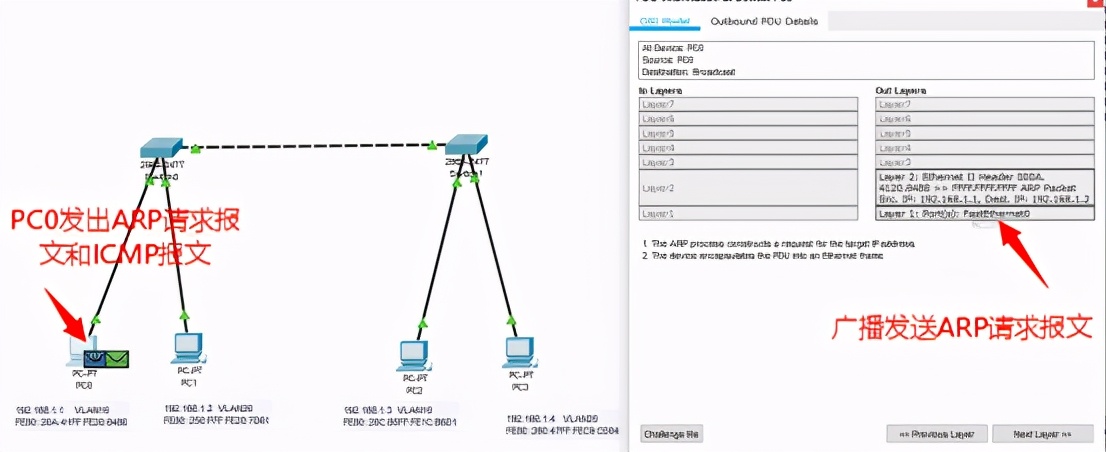 思科cisco怎么配置vlan,计算机网络思科8.0vlan配置教程