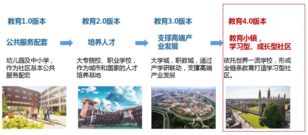 一所学校，一个教育小镇，如何引领重庆教育4.0时代？