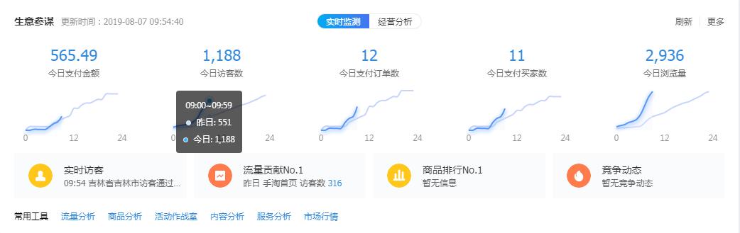手淘淘金币流量要不要关闭,淘宝手淘淘金币流量转化率不高