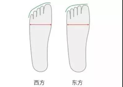 匡威chucktaylorallstay1970s鞋垫,经典匡威鞋垫