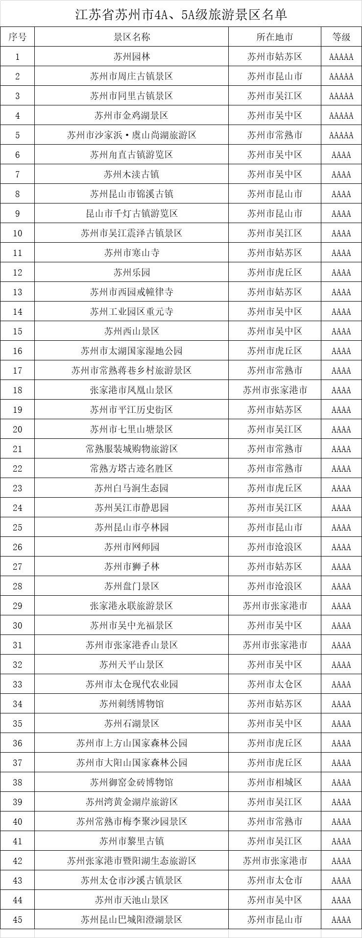 苏州市吴中太湖旅游景区,苏州市附近的旅游景区排名