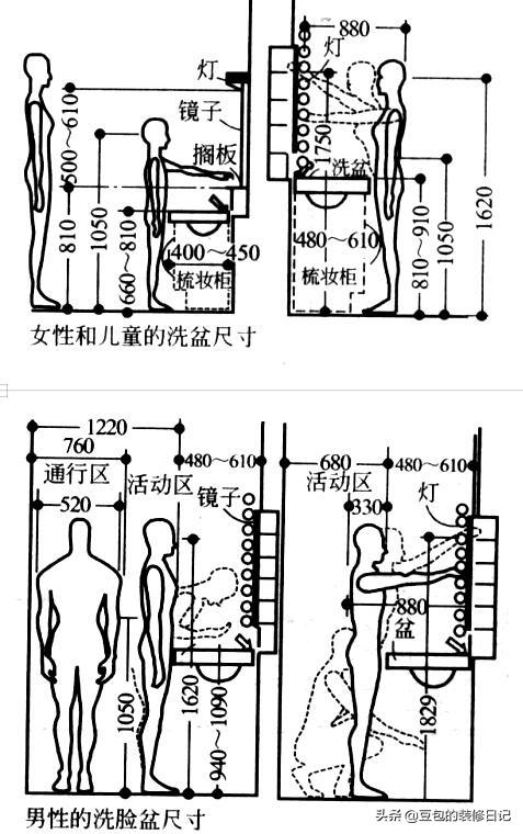 各类卫生间尺寸及布局技巧,卫生间装修尺寸和布局