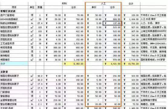 报价单怎么看出猫腻,家装如何看懂报价单有没有猫腻