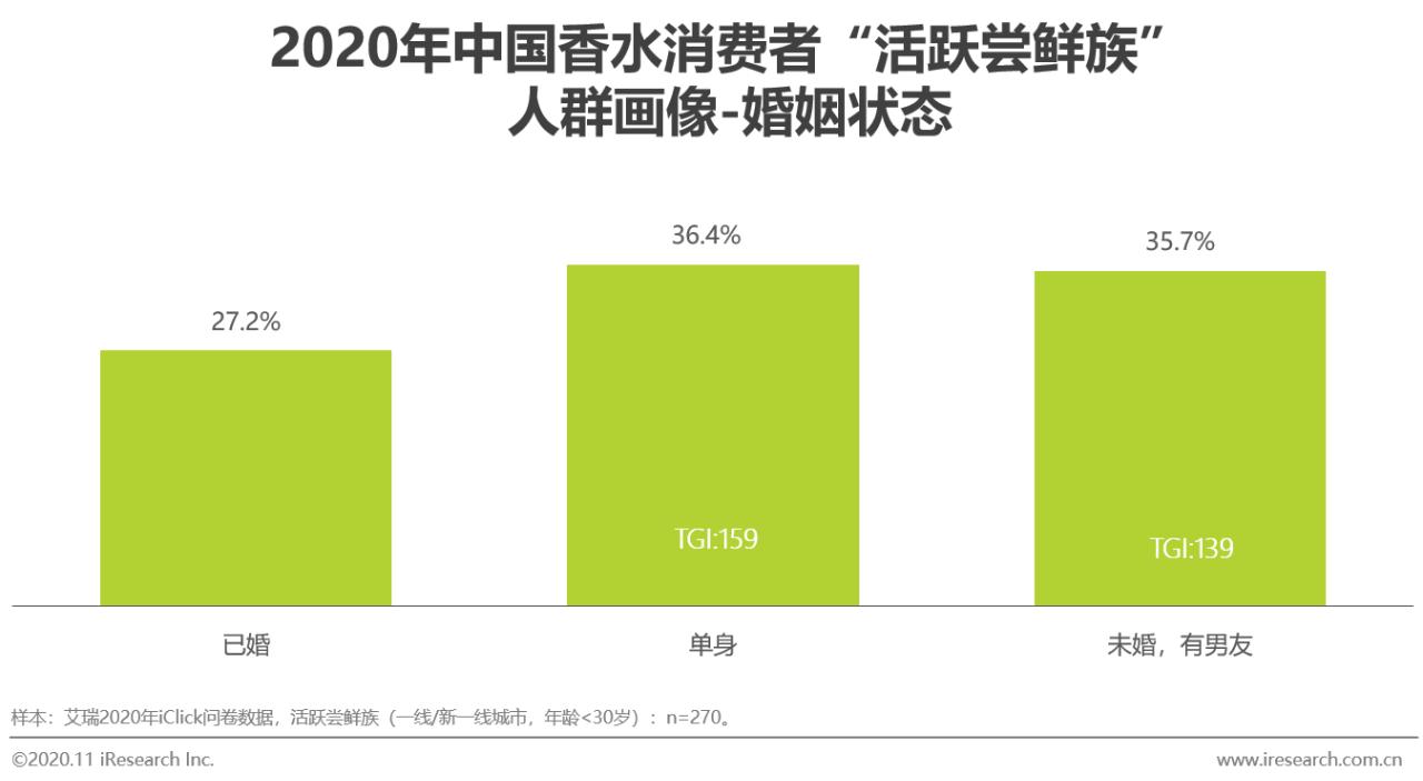 2021香水行业研究白皮书,中国2019年香水市场分析报告