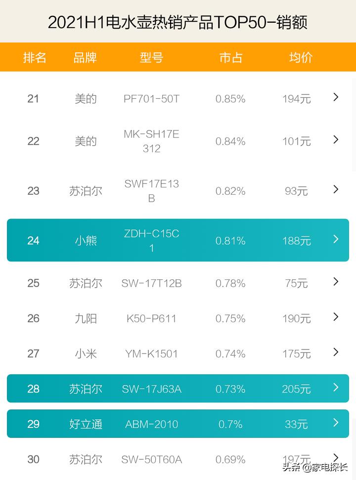 控温电水壶哪个品牌好,恒温水壶测评推荐销量第一名