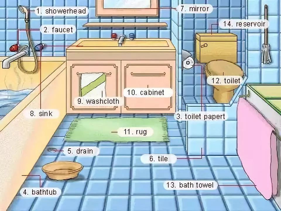 36张图让你记住中学英语所有生活用词，果断收藏