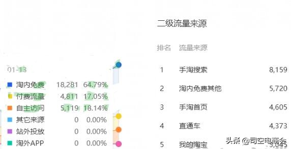 直通车计划roi和人群roi区别,直通车当日roi低长期roi高