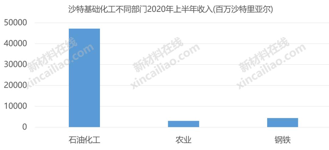 巴斯夫化工全球排名,巴斯夫世界第一化学巨头