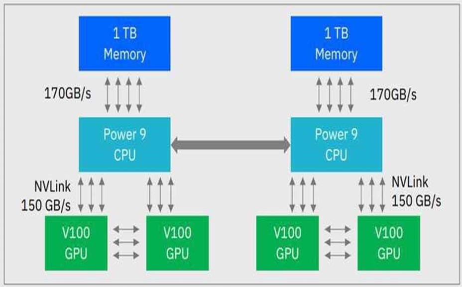 高性能ai芯片公司,高性能ai计算