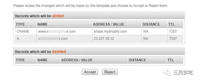 shopify前期怎么投域名,如何评估shopify的引流结果