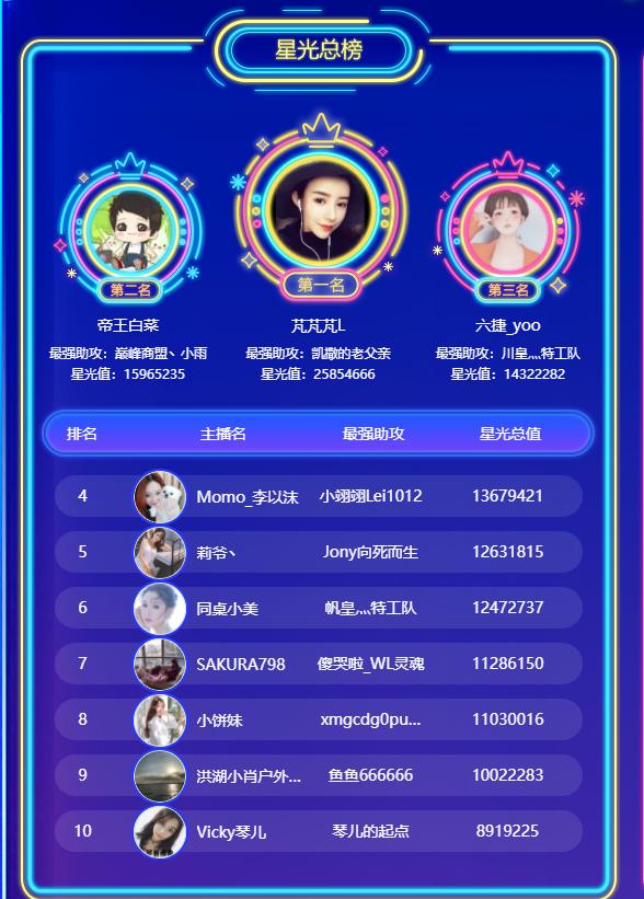 星光盛典星光赛,星光盛典十强