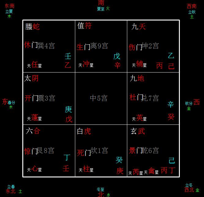 元亨利贞奇门遁甲起局视频,最好用的奇门遁甲起局软件