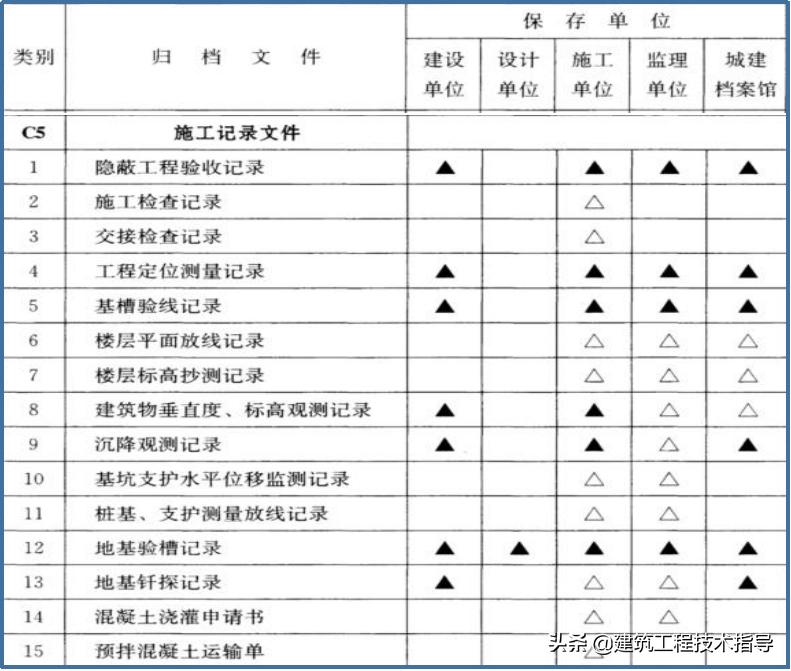 建筑施工资料员的教学视频,施工资料员资料怎么归纳整顿
