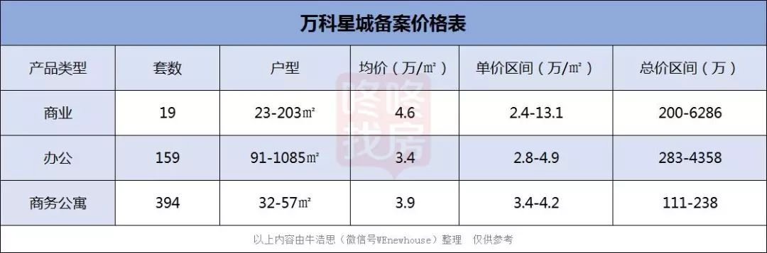 宝安网红城,宝安新地标网红打卡地