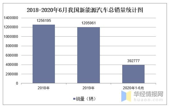 2021年全国汽车产销数据同比,2012-2020年中国汽车产销情况分析