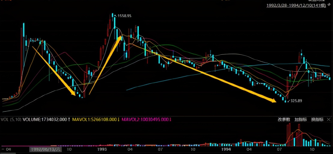 2万赚到100万股票,杨百万炒股经典案例