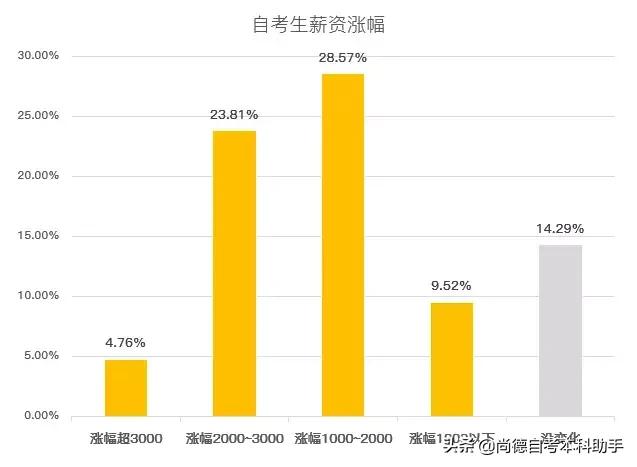 自考本科有哪些弊端,自考本科国家会认可吗现在怎么样