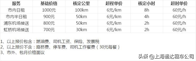 租车多少钱一天,租车多少钱一天南宁