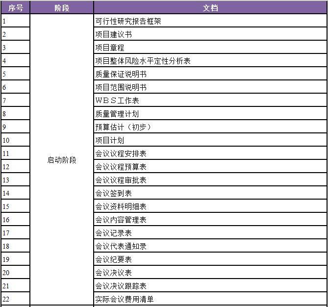 项目计划书项目可行性报告范文,项目计划书与项目可研报告的区别